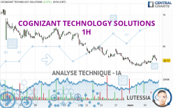 COGNIZANT TECHNOLOGY SOLUTIONS - 1H