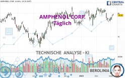 AMPHENOL CORP. - Täglich