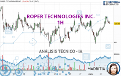 ROPER TECHNOLOGIES INC. - 1H