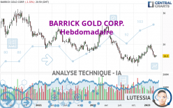 BARRICK GOLD CORP. - Weekly