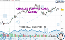 CHARLES SCHWAB CORP. - Weekly