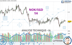 NOK/SGD - 1H