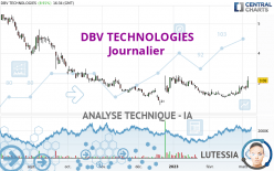 DBV TECHNOLOGIES - Giornaliero