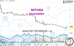MITHRA - Journalier