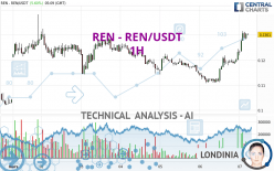 REN - REN/USDT - 1H