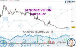 GENOMIC VISION - Daily
