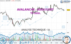 AVALANCHE - AVAX/USDT - 15 min.