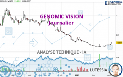 GENOMIC VISION - Giornaliero