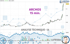 ARCHOS - 15 min.