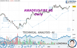 AMADEUS FIRE AG - Daily