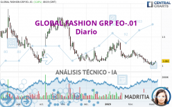 GLOBAL FASHION GRP EO-.01 - Diario