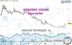 GENOMIC VISION - Täglich