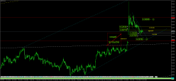 EUR/TRY - 4H