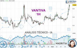 VANTIVA - 1H