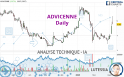 ADVICENNE - Täglich