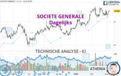 SOCIETE GENERALE - Dagelijks