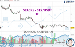 STACKS - STX/USDT - 1H