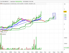 ALTUR INVEST. - Hebdomadaire