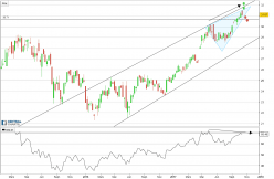 GLOBAL X DAX GERMANY ETF - Hebdomadaire