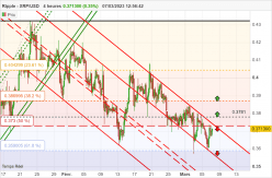 RIPPLE - XRP/USD - 4 Std.