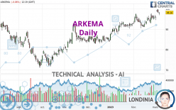 ARKEMA - Daily