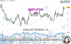 AMPLIFON - 1H