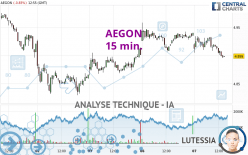 AEGON - 15 min.