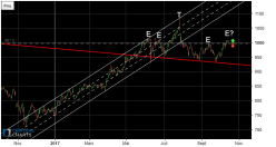 AMAZON.COM INC. - Diario