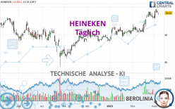 HEINEKEN - Täglich