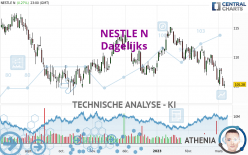 NESTLE N - Dagelijks