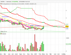 CNOVA - Hebdomadaire