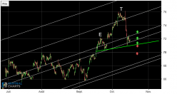 CITIGROUP INC. - 1H