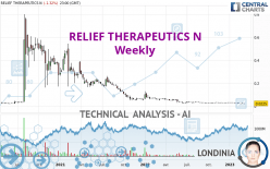 RELIEF THERAPEUTICS N - Semanal