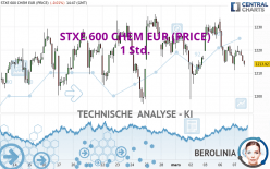 STXE 600 CHEM EUR (PRICE) - 1 Std.
