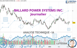 BALLARD POWER SYSTEMS INC. - Journalier
