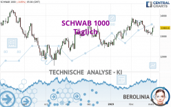 SCHWAB 1000 - Täglich