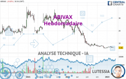 ABIVAX - Settimanale