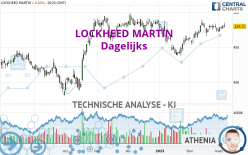 LOCKHEED MARTIN - Dagelijks