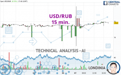USD/RUB - 15 min.