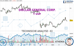 DOLLAR GENERAL CORP. - 1 uur