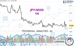 JPY/MXN - 1H