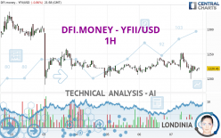 DFI.MONEY - YFII/USD - 1H