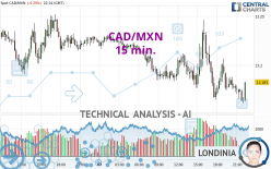 CAD/MXN - 15 min.
