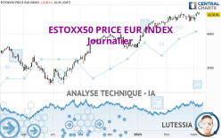 ESTOXX50 PRICE EUR INDEX - Journalier