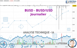 BINANCE USD - BUSD/USD - Journalier