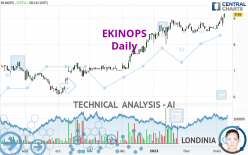 EKINOPS - Daily - Technical analysis published on 02/05/2024 (GMT)