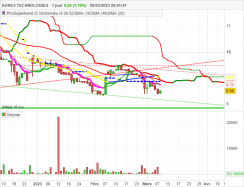 AURES TECHNOLOGIES - Diario