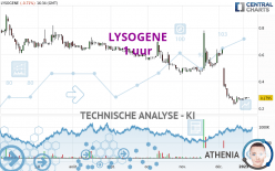 LYSOGENE - 1 uur