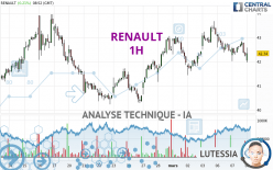 RENAULT - 1 Std.