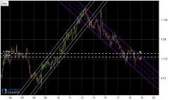 EUR/USD - 1 Std.